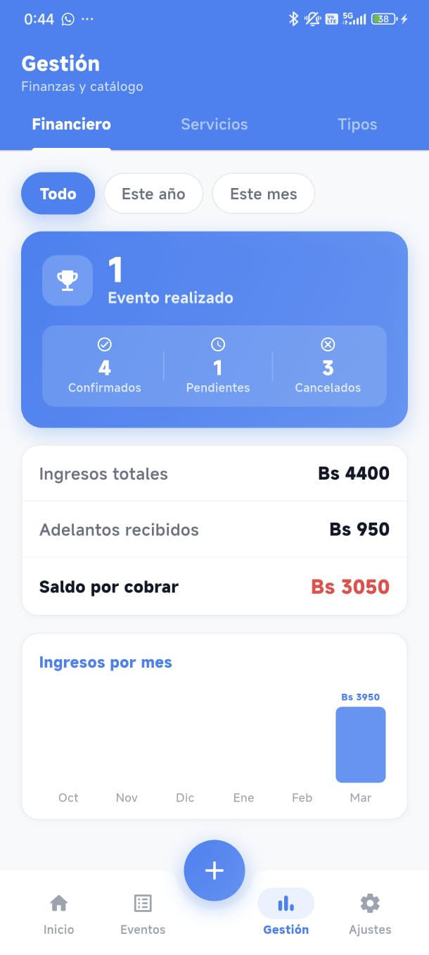 Pantalla de gesti&oacute;n financiera de ShowF&aacute;cil